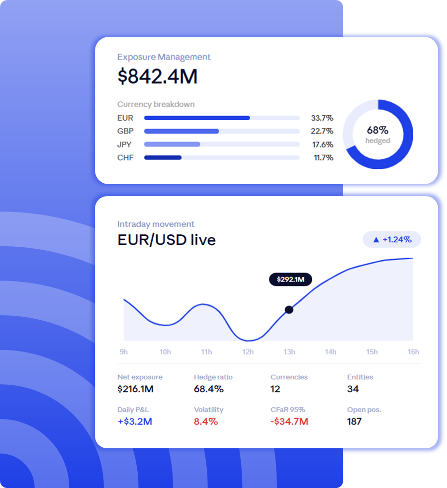 FX dashboard