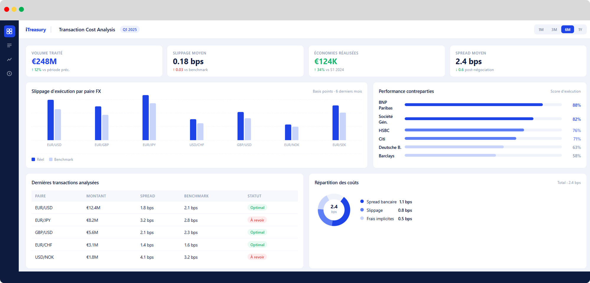 Transaction Cost Analysis